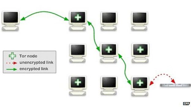 BBC新闻推出 "暗网 "Tor镜像