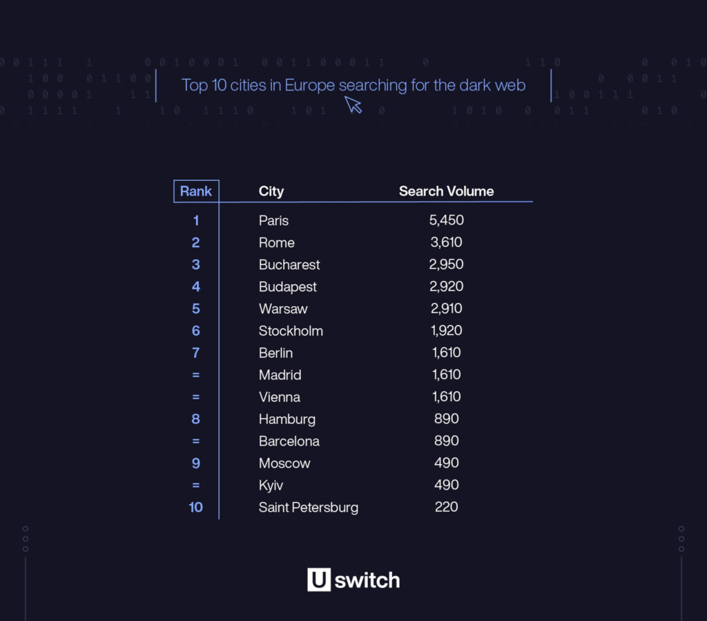 暗网：哪个国家的人最感兴趣？