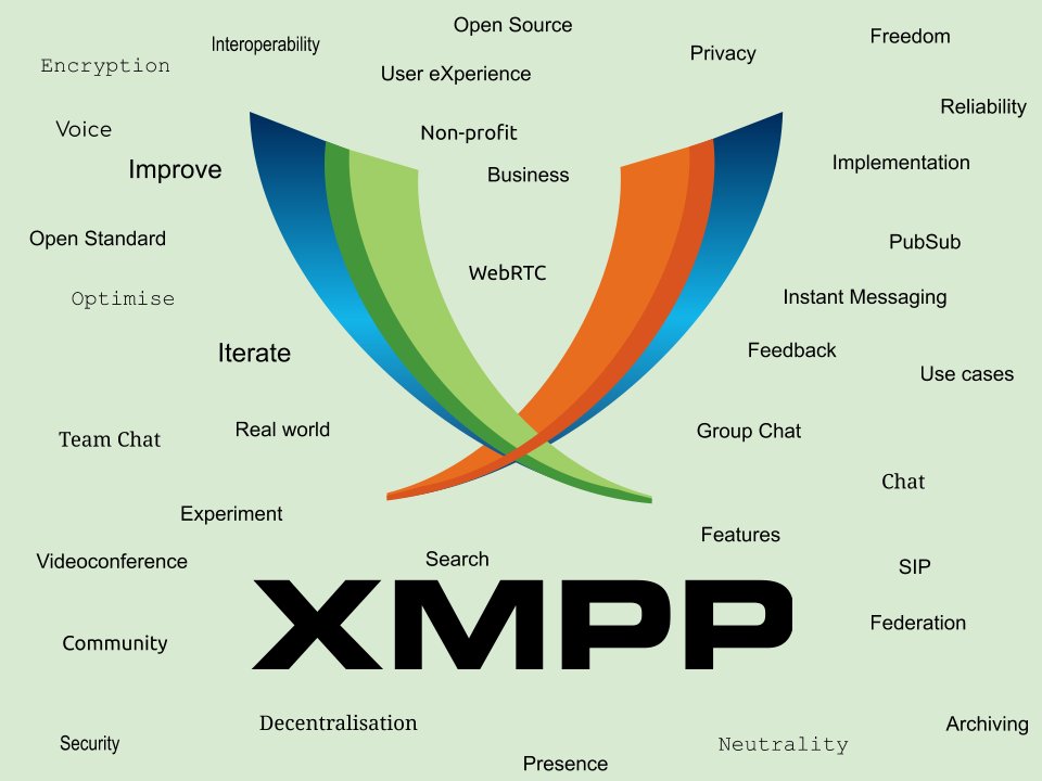 暗网上大量使用的XMPP究竟是什么