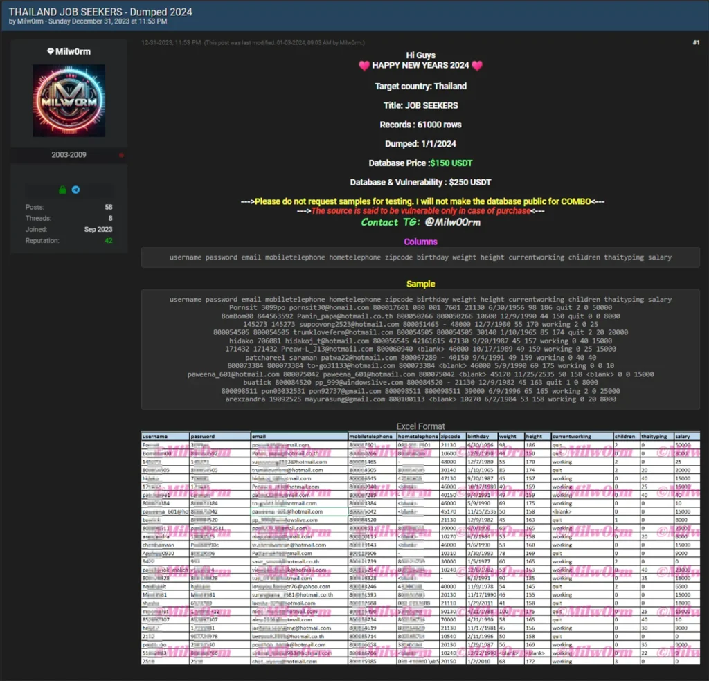 网络犯罪分子在暗网上大规模泄露被盗的泰国PII数据